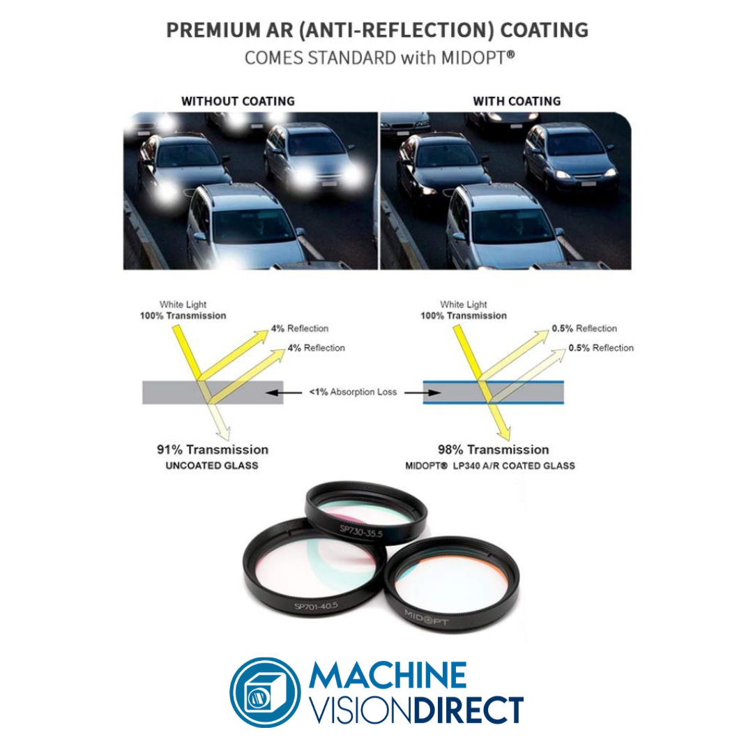 MidOpt® Anti-reflection coatings