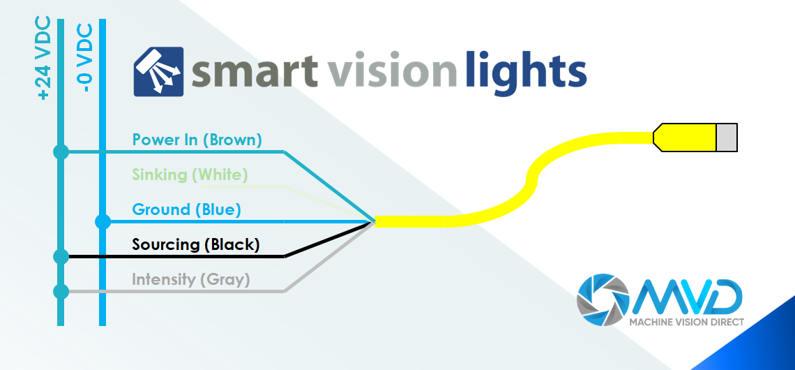 JWL225-DO machine vision light with Hidden Strobe for logistics