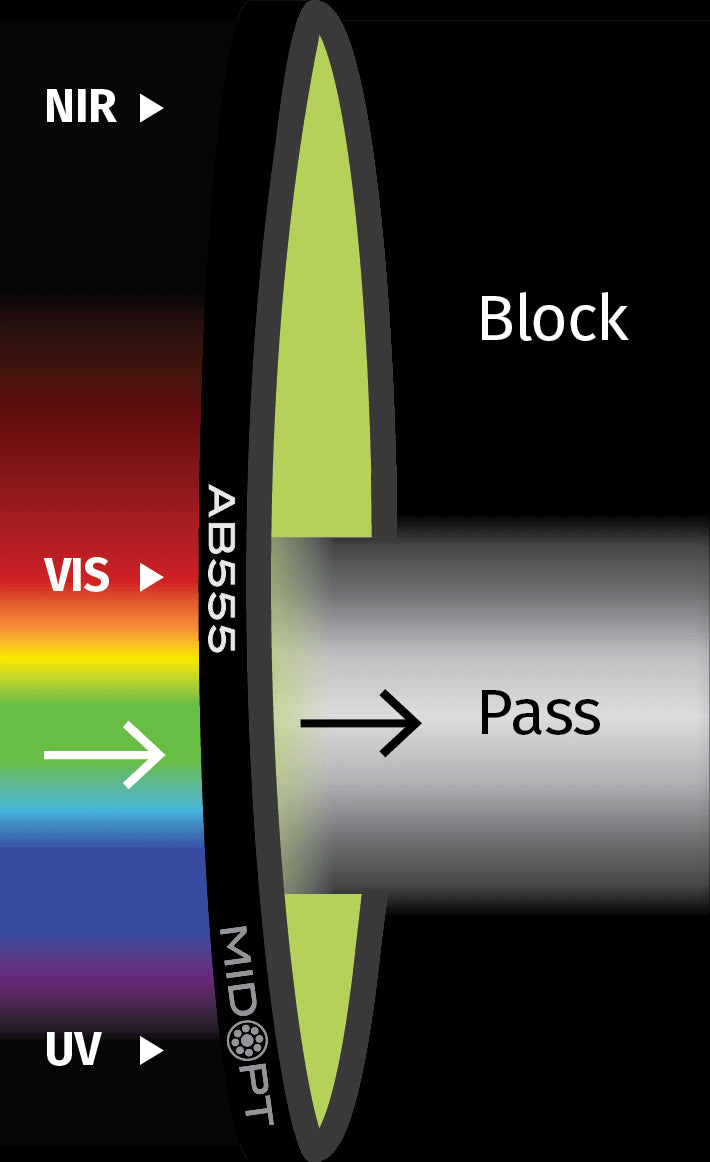 MidOpt AB555-82 Acrylic NIR and UV Block Visible Bandpass Filter M82x0.75 Transmission Chart