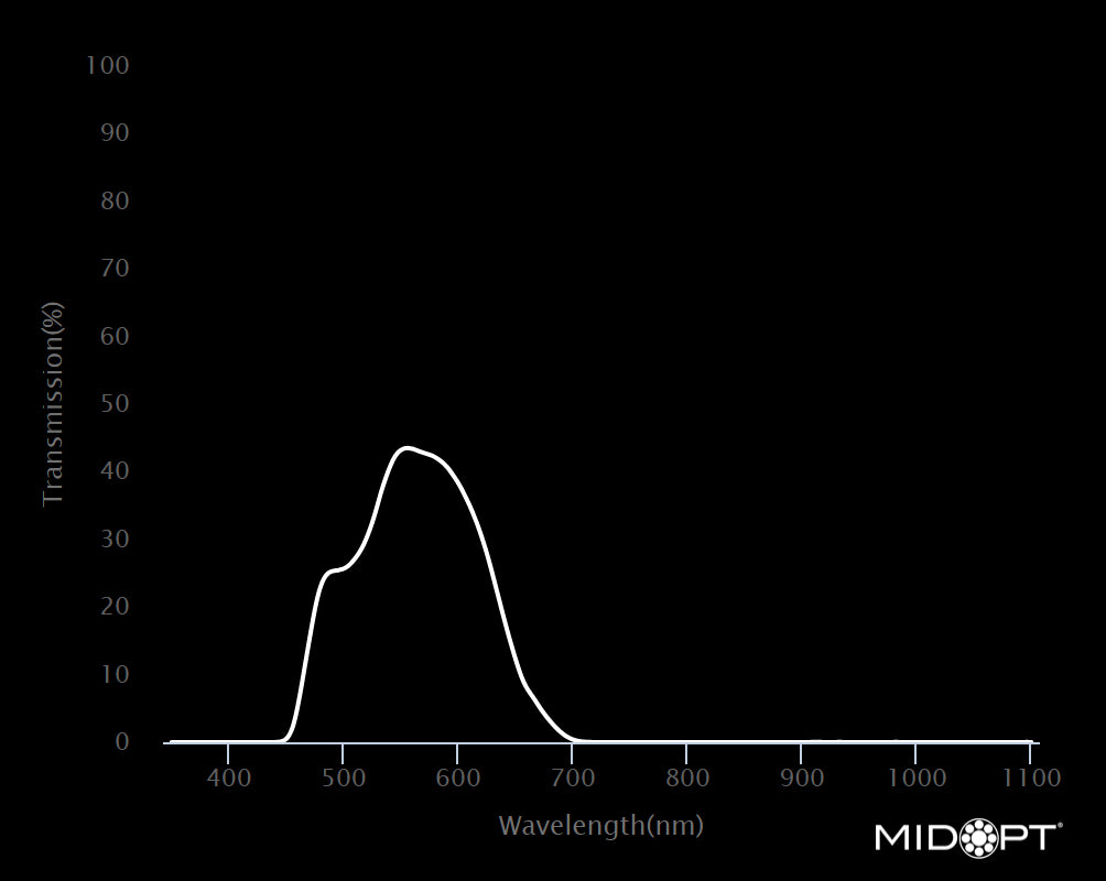 MidOpt AB555-30.5 Acrylic NIR and UV Block Visible Bandpass Filter M30.5x0.5 Wavelength Chart