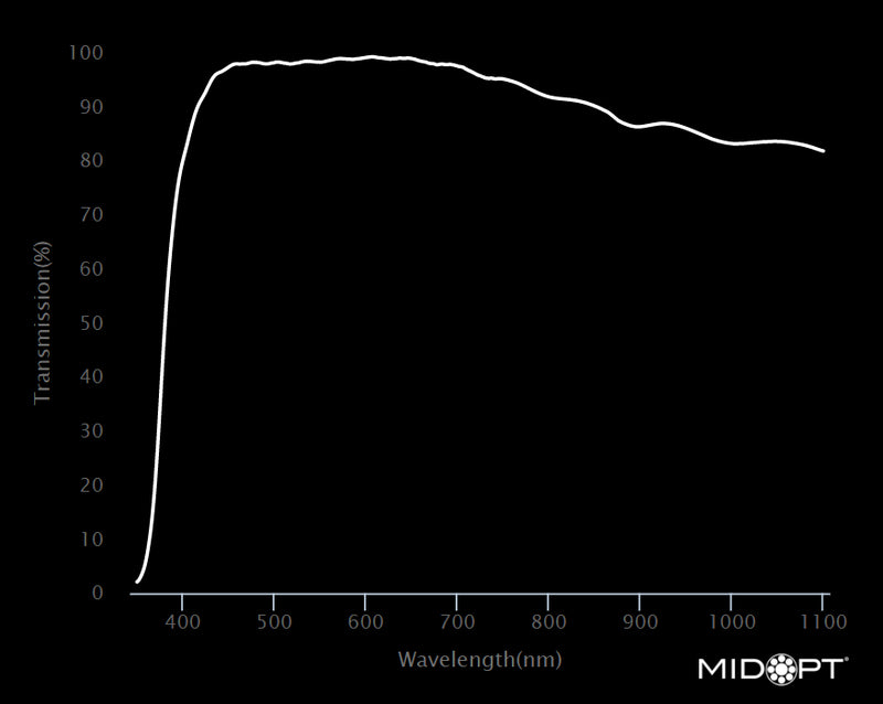 MidOpt AC380-22.5 AR Coated Acrylic Protective Window Visible Longpass Filter M22.5x0.5 Wavelength Chart