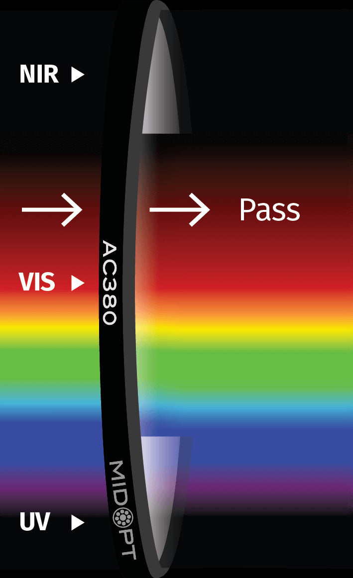MidOpt AC380-22.5 AR Coated Acrylic Protective Window Visible Longpass Filter M22.5x0.5 Transmission Chart