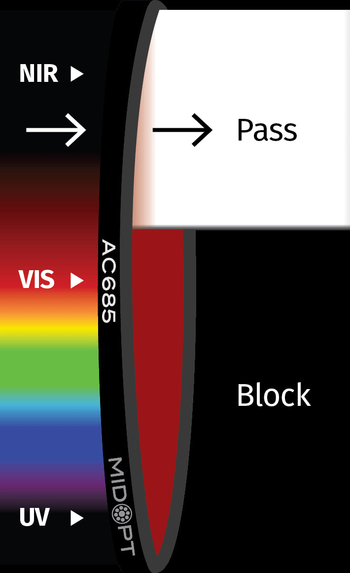 MidOpt AC685-48 Acrylic NIR Longpass Filter M48x0.75 Transmission Chart