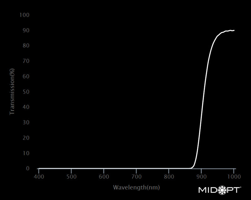 MidOpt AC900-105 Acrylic SWIR Longpass Filter M105x1.0 Wavelength Chart