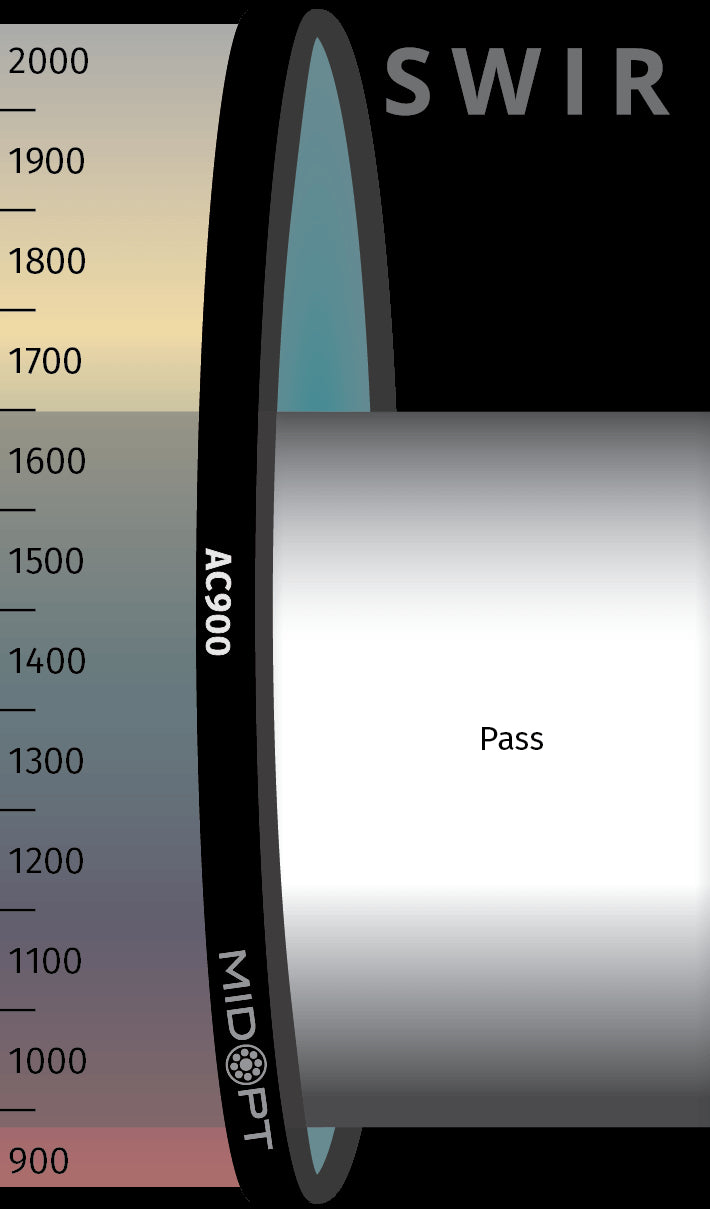 MidOpt AC900-43 Acrylic SWIR Longpass Filter M43x0.75 Transmission Chart