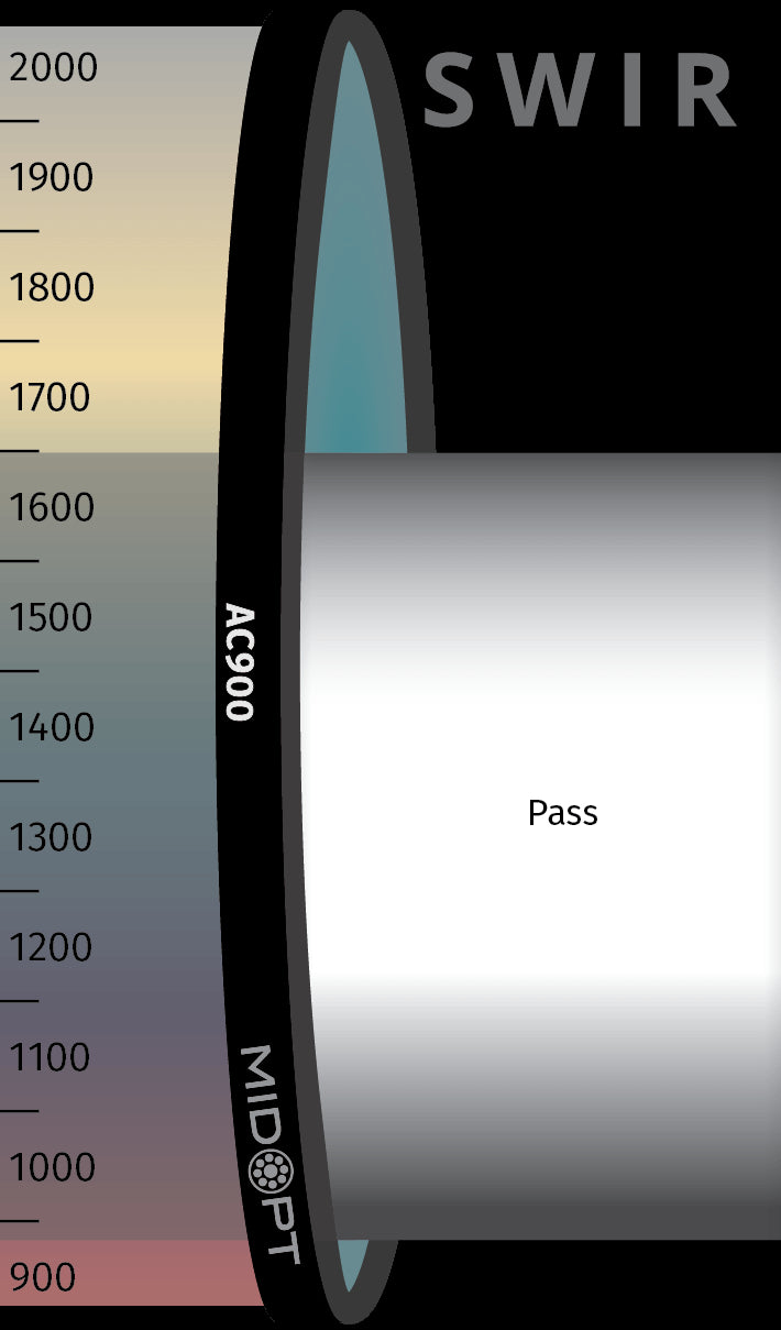 MidOpt AC900-105 Acrylic SWIR Longpass Filter M105x1.0 Transmission Chart