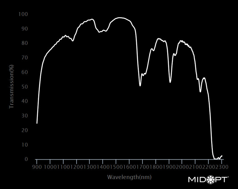 MidOpt AC915-105 AR Coated Acrylic SWIR Longpass Filter M105x1.0 Wavelength Chart