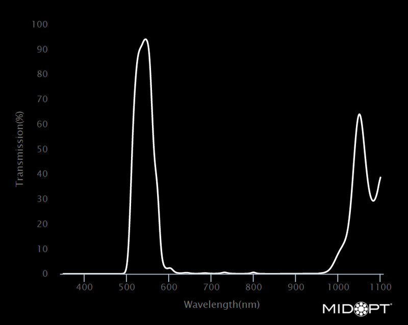 MidOpt BN532-67 Narrow Bandwidth Green Bandpass Filter M67x0.75 Wavelength Chart