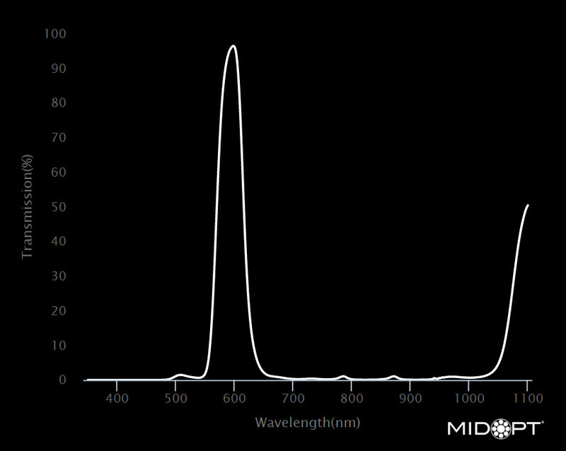 MidOpt BN595-105 Narrow Bandwidth Orange Bandpass Filter M105x1.0 Wavelength Chart