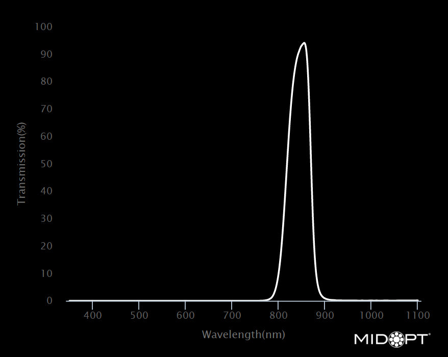 MidOpt BN850-25.4 Narrow Bandwidth NIR Bandpass Filter 25.4 mm / C-Mount Wavelength Chart