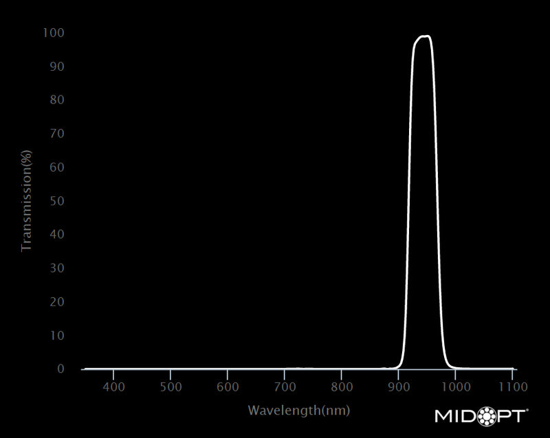 MidOpt BN940-22.5 Narrow Bandwidth NIR Bandpass Filter M22.5x0.5 Wavelength Chart