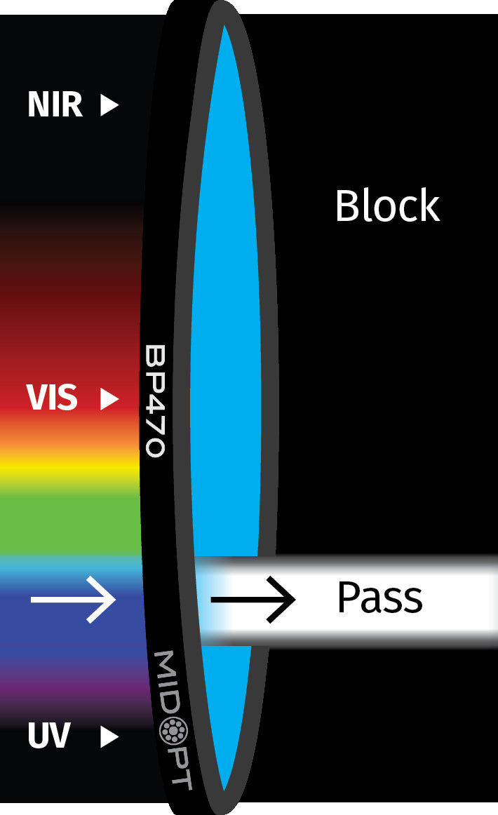 MidOpt BP470-52 Broad Bandwidth Blue Bandpass Filter M52x0.75 Transmission Chart