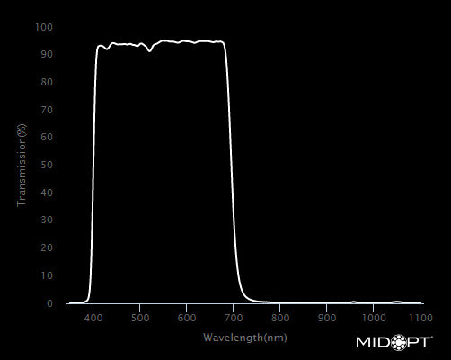 MidOpt BP550-25.4 Broad Bandwidth NIR and UV Block Visible Bandpass Filter 25.4 mm / C-Mount Wavelength Chart