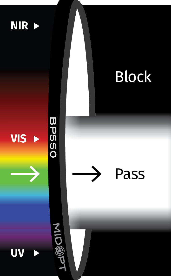 MidOpt BP550-52 Broad Bandwidth NIR and UV Block Visible Bandpass Filter M52x0.75 Transmission Chart