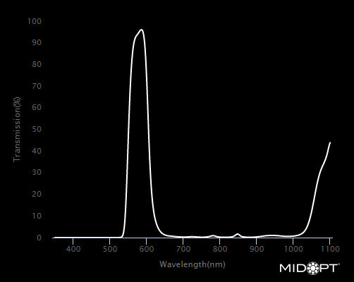 MidOpt BP590-37.5 Broad Bandwidth Orange Bandpass Filter M37.5x0.5 Wavelength Chart