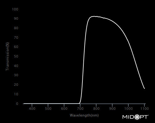 MidOpt BP800-25.4 Broad Bandwidth NIR Bandpass Filter 25.4 mm / C-Mount Wavelength Chart