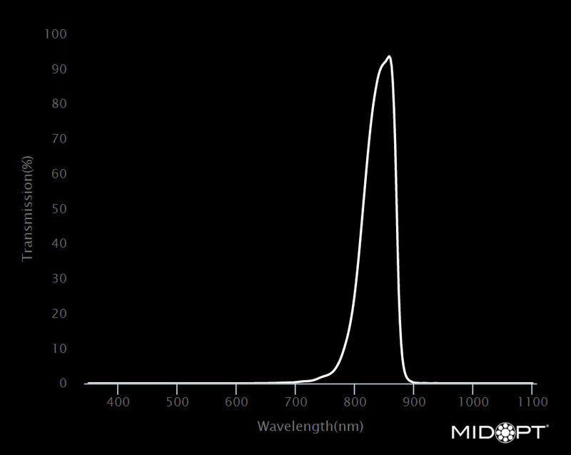 MidOpt BP845-25.5 Broad Bandwidth NIR Bandpass Filter M25.5x0.5 Wavelength Chart