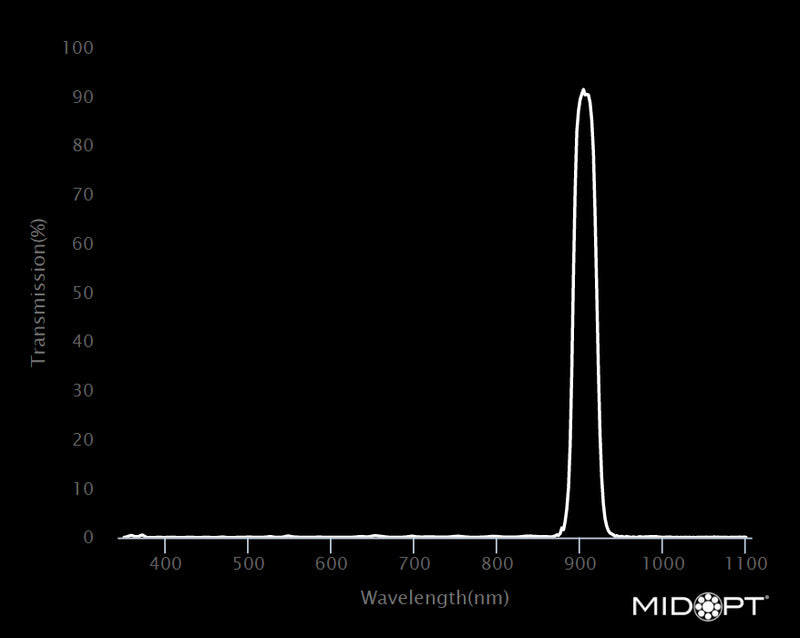 MidOpt Bi905-13.25 Narrow Bandwidth Interference NIR Bandpass Filter M13.25x0.5 Wavelength Chart