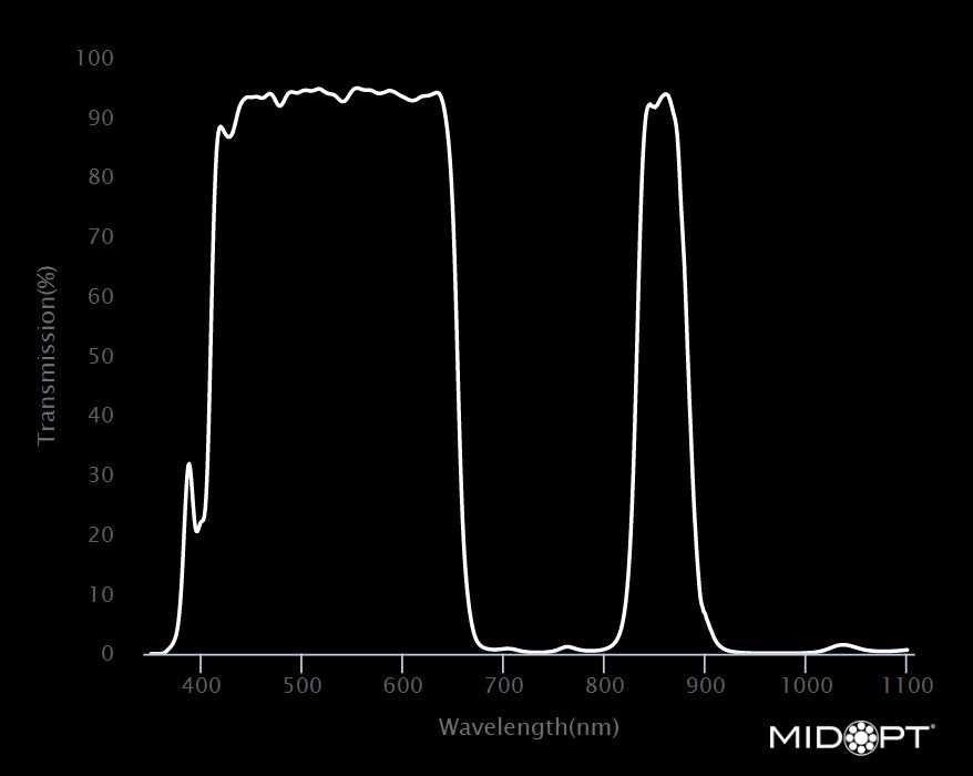 MidOpt DB850-25.4 Visible and 850nm NIR Dual Bandpass Filter 25.4 mm / C-Mount Wavelength Chart