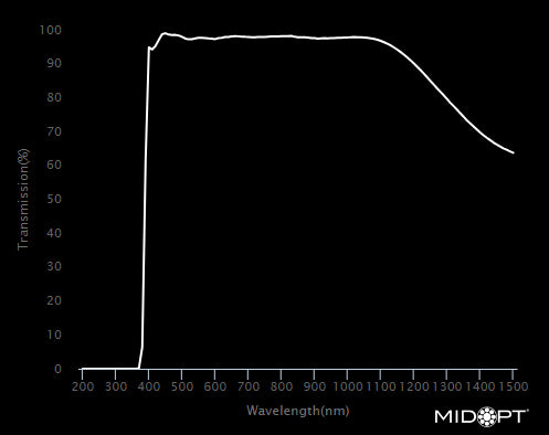 MidOpt LP389-105 AR Coated Glass Protective Window Precision Multilayer Visible and NIR Longpass Filter M105x1.0 Wavelength Chart