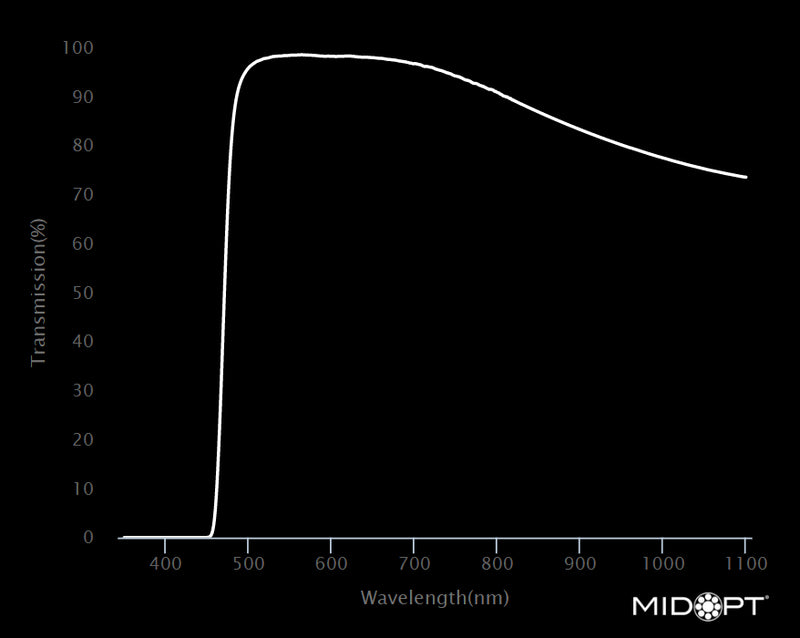MidOpt LP470-82 Light Yellow Longpass Filter M82x0.75 Wavelength Chart
