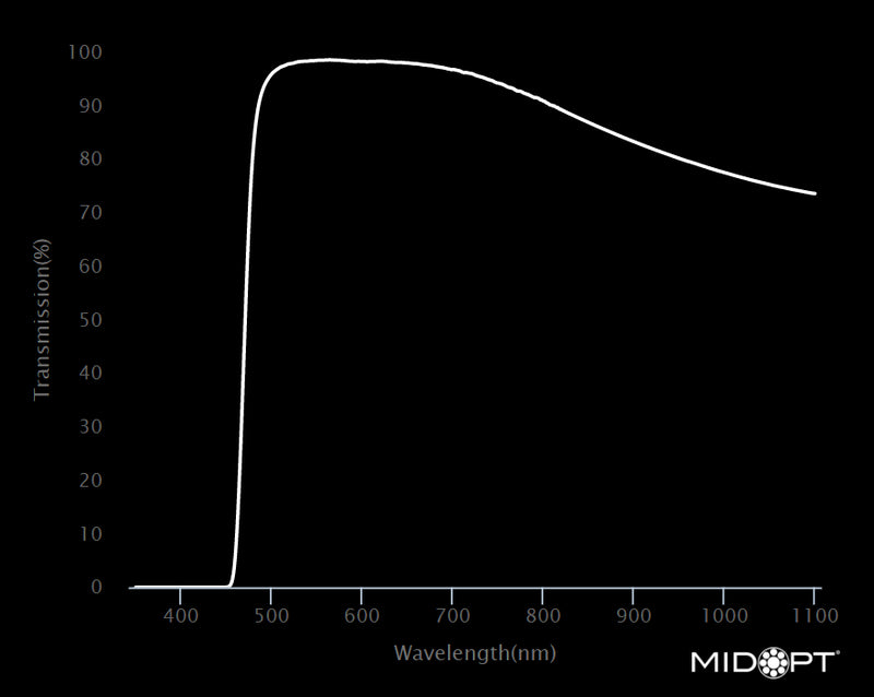 MidOpt LP470-55 Light Yellow Longpass Filter M55x0.75 Wavelength Chart