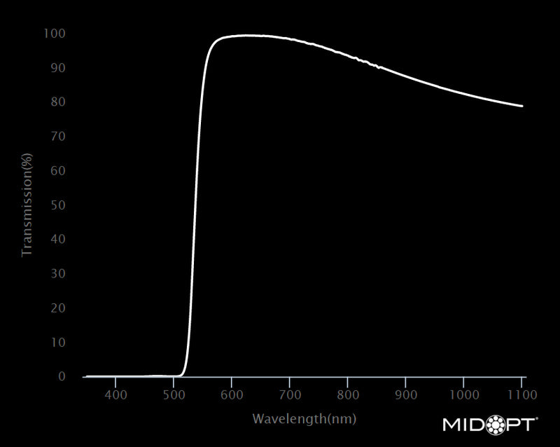 MidOpt LP530-105 Orange Longpass Filter M105x1.0 Wavelength Chart