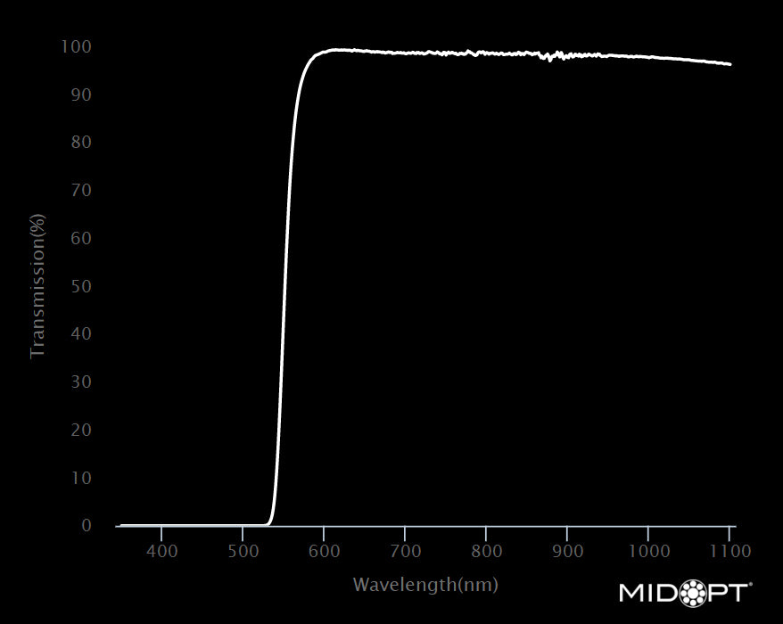 MidOpt LP550-27 Orange Longpass Filter M27x0.5 Wavelength Chart