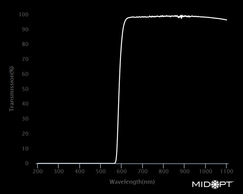 MidOpt LP590-105 Red Longpass Filter M105x1.0 Wavelength Chart