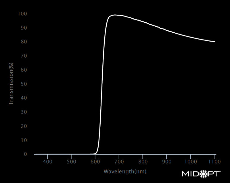 MidOpt LP630-67 Red Longpass Filter M67x0.75 Wavelength Chart