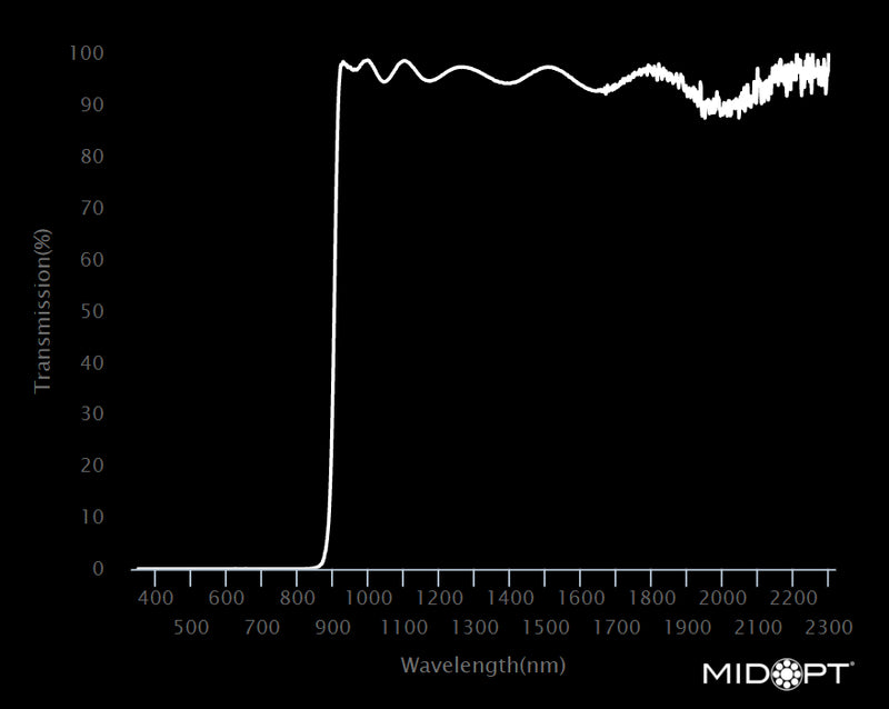 MidOpt LP900-49 NIR Longpass Filter M49x0.75 Wavelength Chart