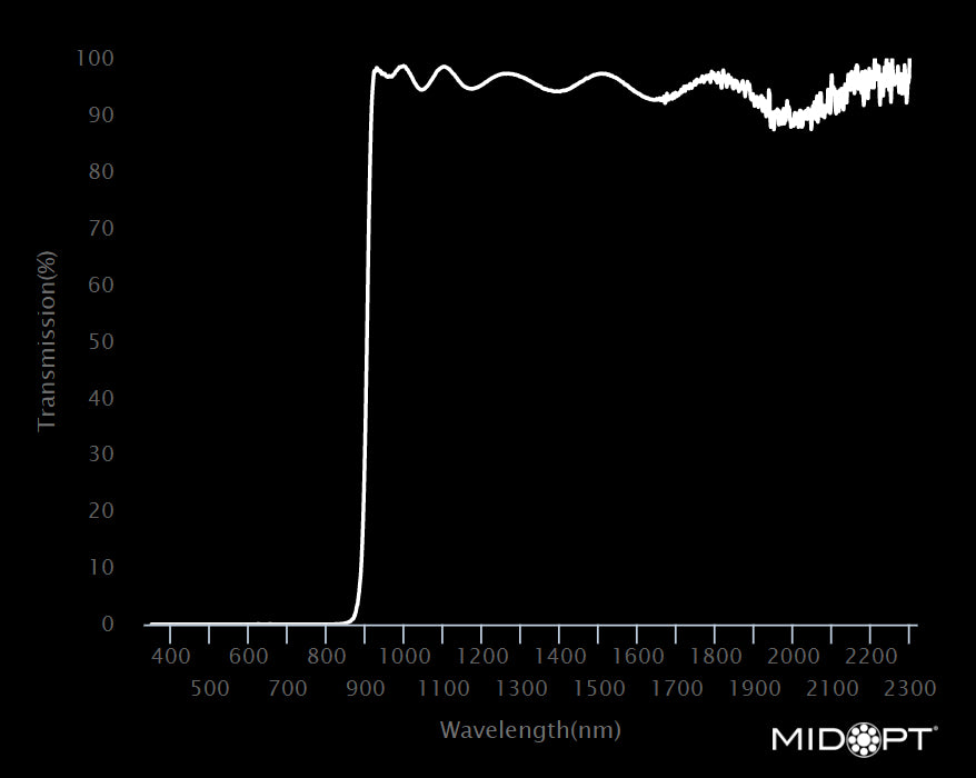 MidOpt LP900-34 NIR Longpass Filter M34x0.5 Wavelength Chart