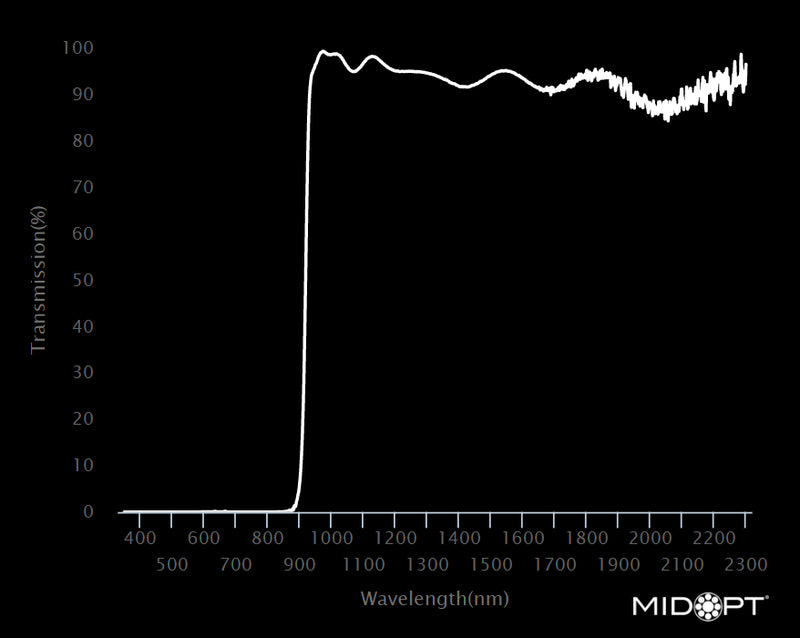 MidOpt LP920-95 Visible Block SWIR Longpass Filter M95x1.0 Wavelength Chart