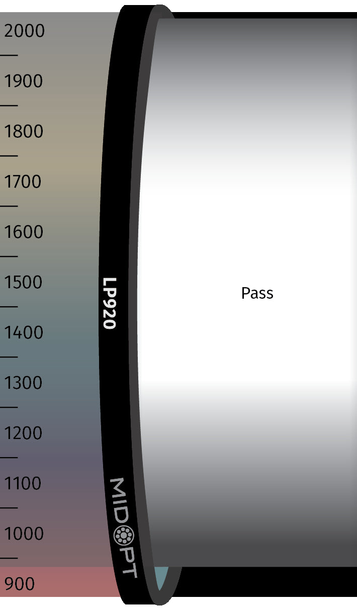 MidOpt LP920-95 Visible Block SWIR Longpass Filter M95x1.0 Transmission Chart