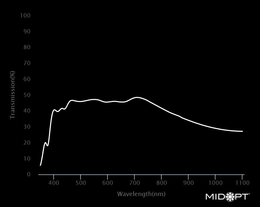 MidOpt ND030-86 Visible Absorptive 50% Transmission Neutral Density Filter M86x1.0 Wavelength Chart
