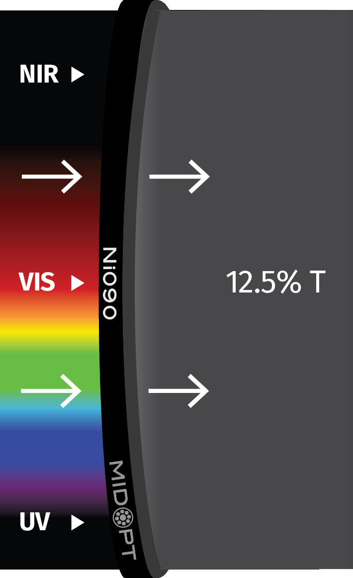 MidOpt Ni090-37.5 Visible and SWIR Low Reflectivity 12.5% Transmission Neutral Density Filter M37.5x0.5 Transmission Chart