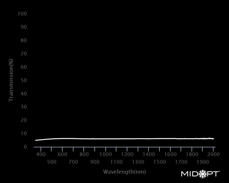 MidOpt Ni120-13.25 Visible and SWIR Low Reflectivity 6.25% Transmission Neutral Density Filter M13.25x0.5 Wavelength Chart