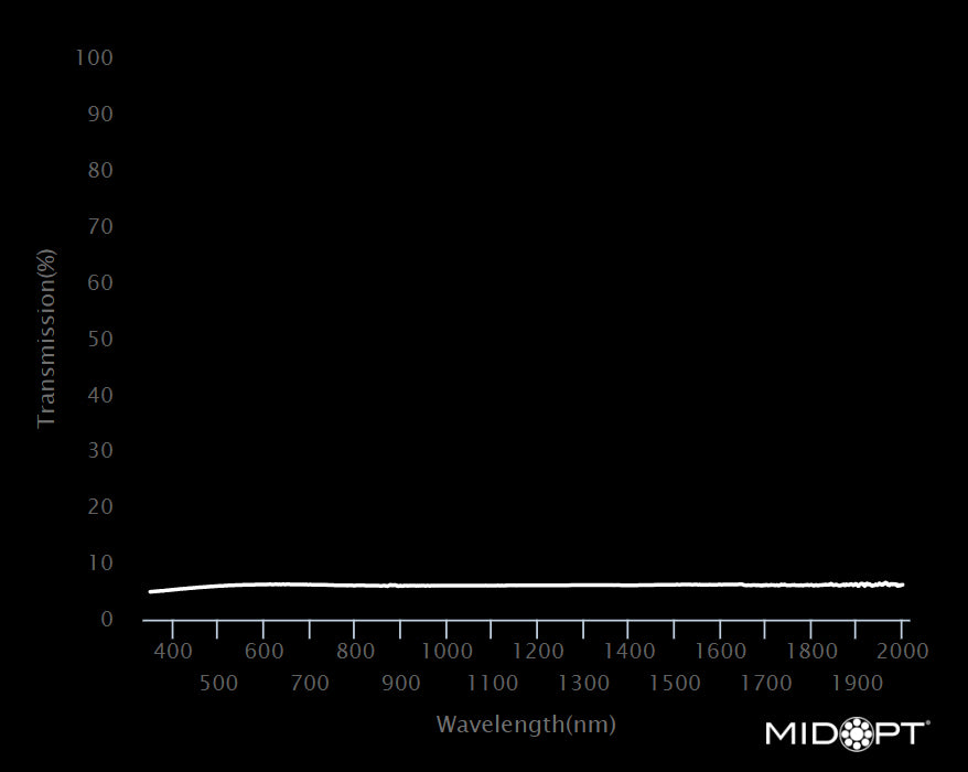 MidOpt Ni120-72 Visible and SWIR Low Reflectivity 6.25% Transmission Neutral Density Filter M72x0.75 Wavelength Chart