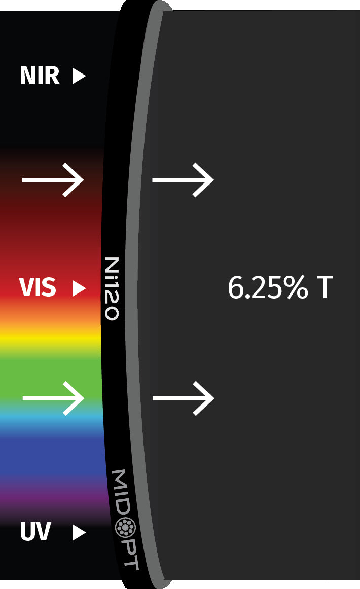 MidOpt Ni120-72 Visible and SWIR Low Reflectivity 6.25% Transmission Neutral Density Filter M72x0.75 Transmission Chart