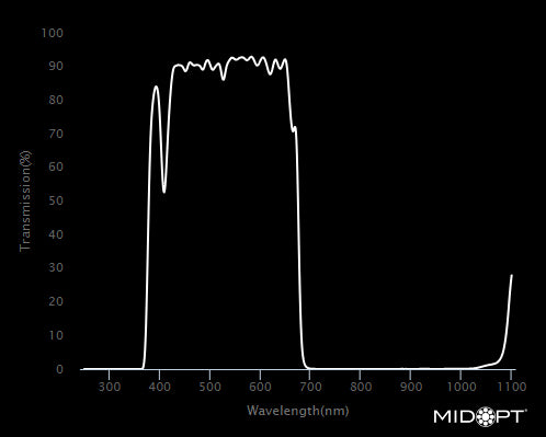 MidOpt SP675-105 NIR and Deep Red Dichroic Block Visible Shortpass Filter M105x1.0 Wavelength Chart