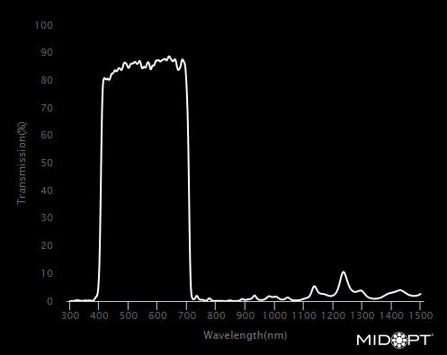 MidOpt SP701-46 Extended Hot Mirror UV Block NIR Cut Visible Shortpass Filter M46x0.75 Wavelength Chart