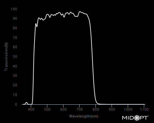 MidOpt SP785-105 Modified NIR Dichroic Block Visible Shortpass Filter M105x1.0 Wavelength Chart