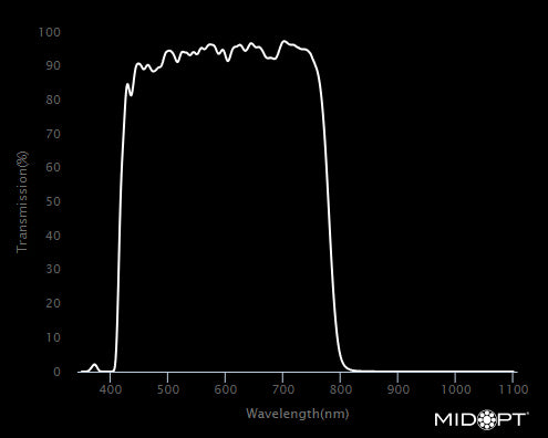 MidOpt SP785-49 Modified NIR Dichroic Block Visible Shortpass Filter M49x0.75 Wavelength Chart